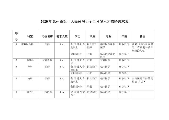 招聘的平台有哪些_招聘_招聘网boss直聘