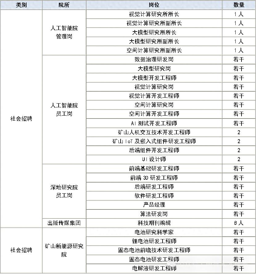 招聘的平台有哪些_招聘网boss直聘_招聘