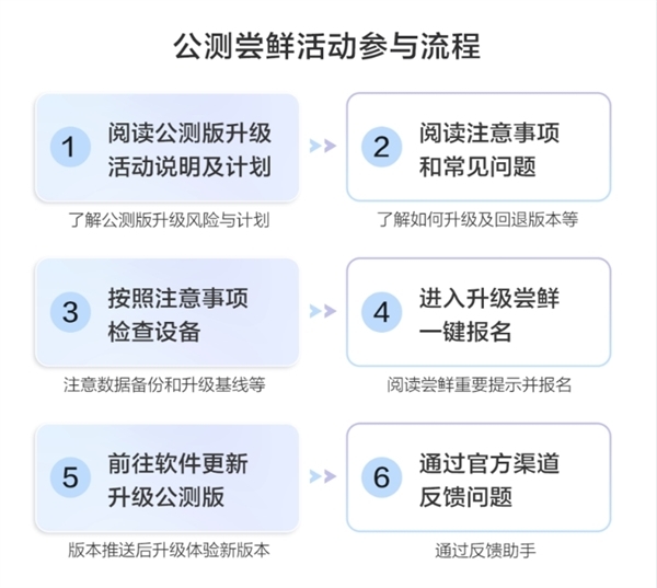 系列首款！华为nova 12 Ultra开启Harmo<em></em>nyOS NEXT公测