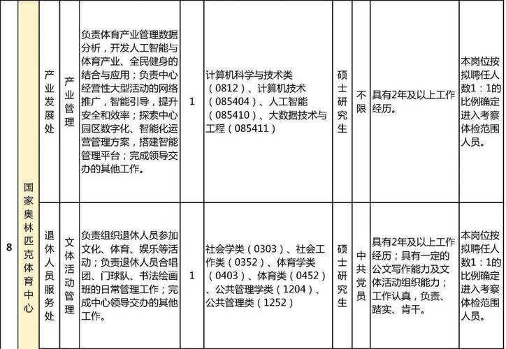 招聘信息发布_招聘信息文案_招聘信息