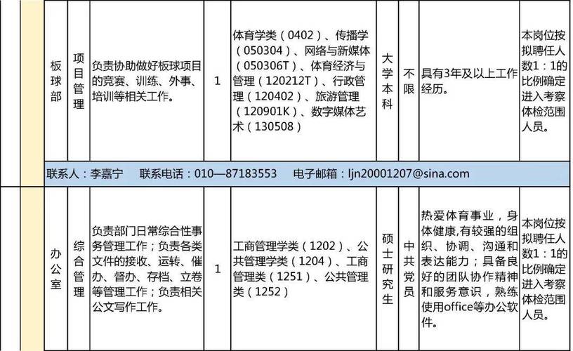 招聘信息_招聘信息文案_招聘信息发布