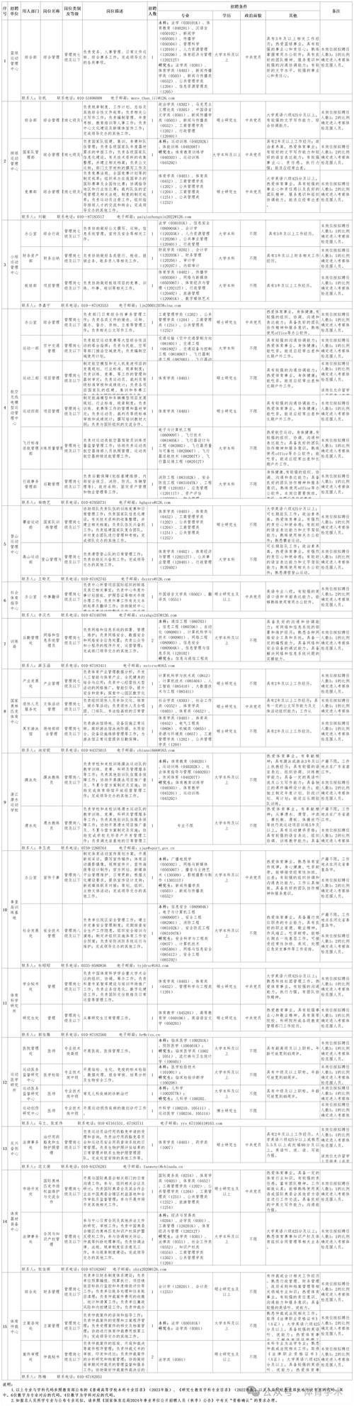 招聘信息_招聘信息文案_招聘信息发布