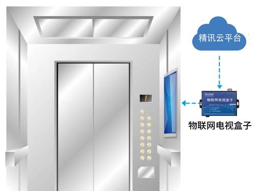 老旧小区改造申请流程_申请老旧小区改造的条件_