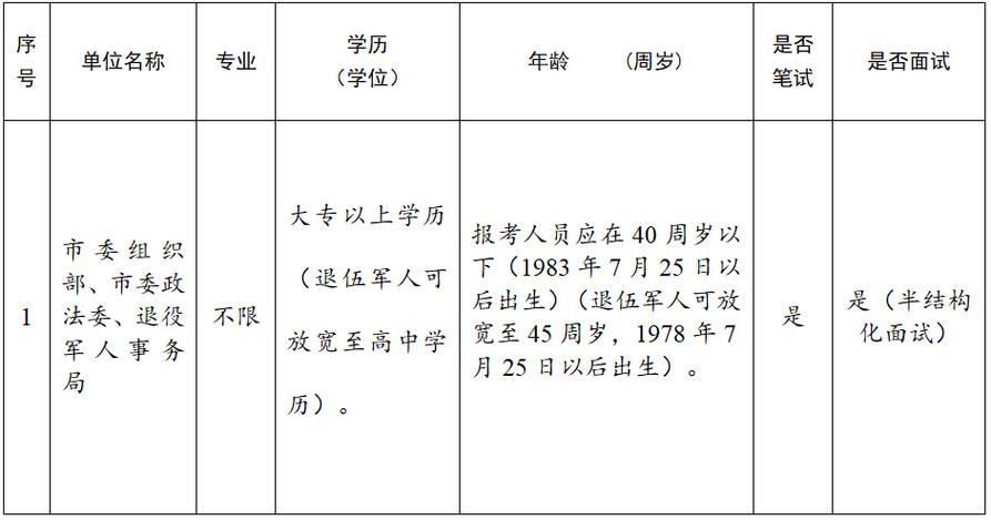 10名！九江一地公开招聘！