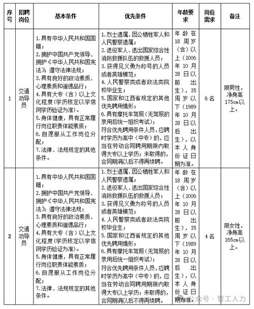 招聘_招聘网boss直聘_招聘平台免费