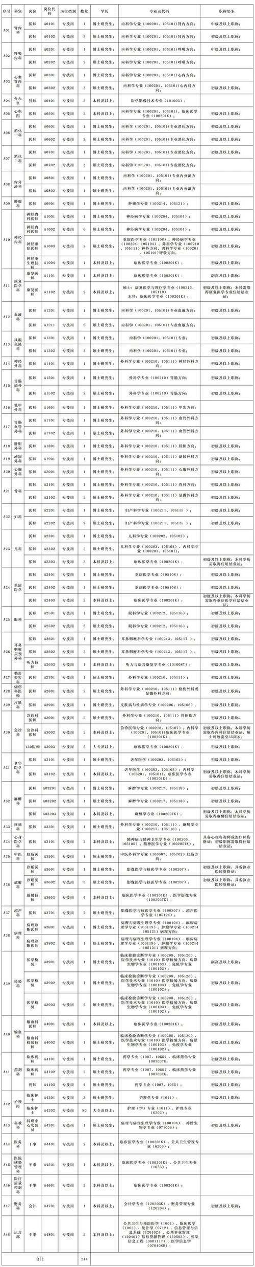 招聘网boss直聘_招聘_招聘平台免费