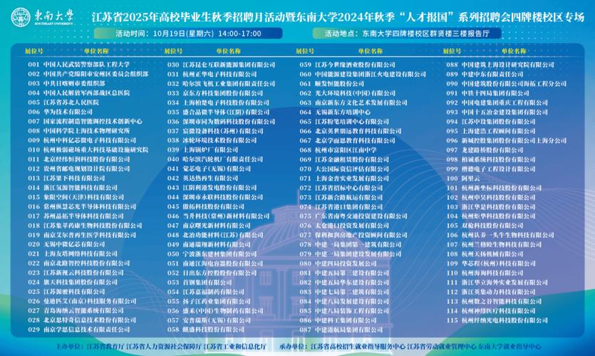 东南大学2024年度招聘