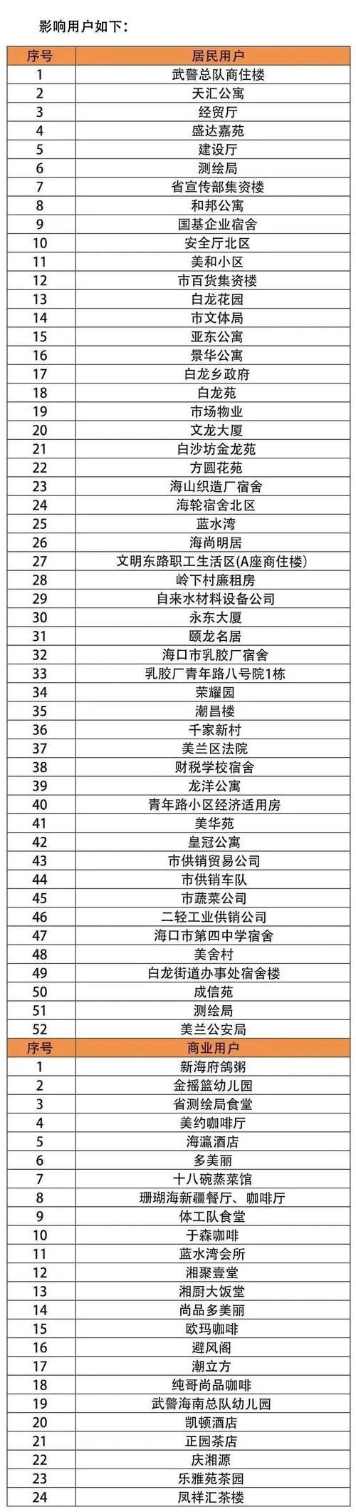 _海口安居房可以跨区申请吗_海口外地买房