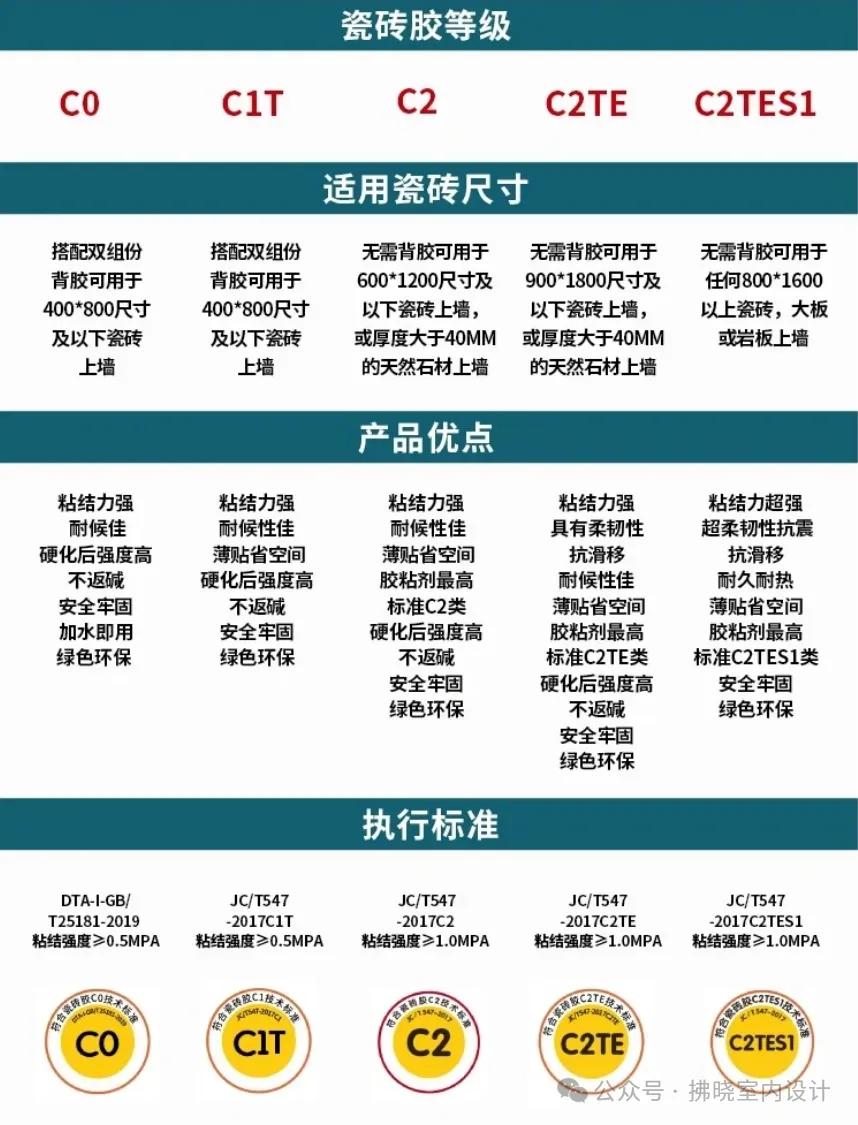 建材及装修材料相关规范_装修规范建筑材料有哪些_建筑装修材料规范