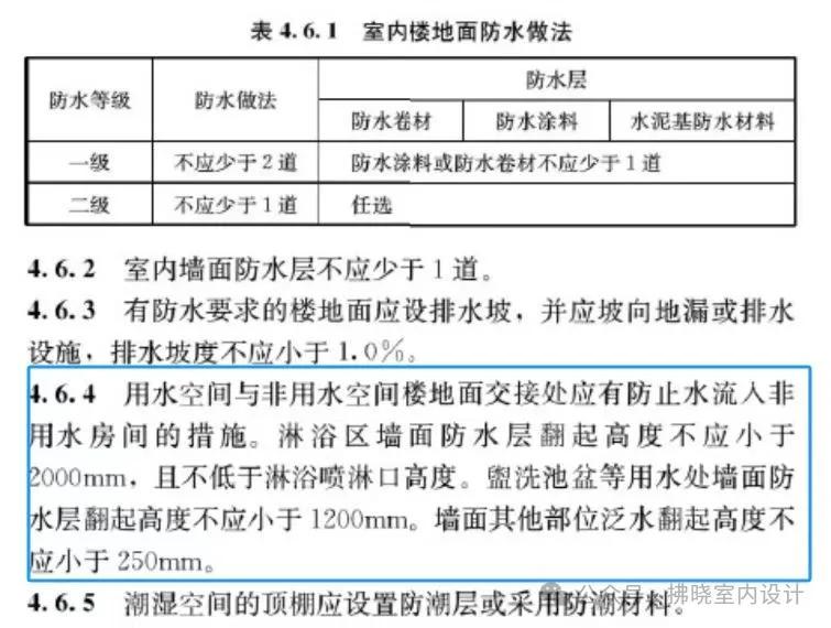 装修规范建筑材料有哪些_建筑装修材料规范_建材及装修材料相关规范