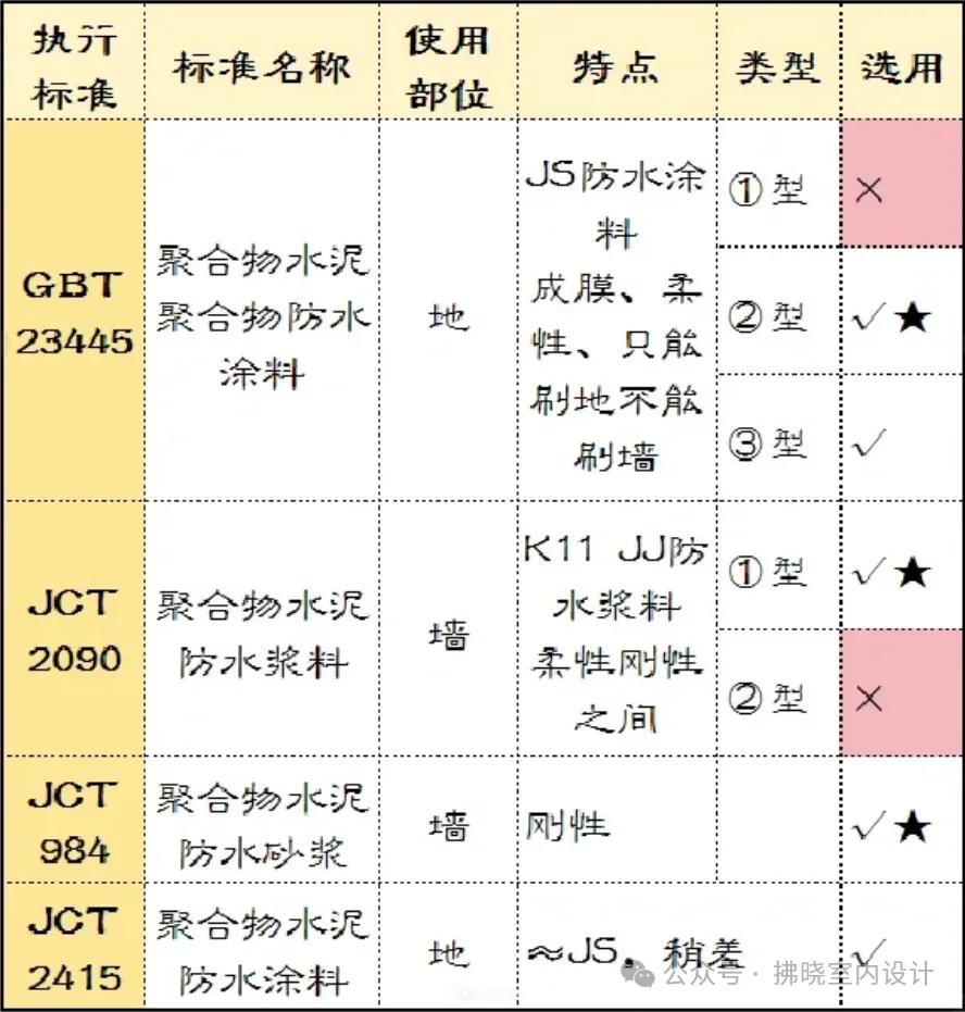 建材及装修材料相关规范_建筑装修材料规范_装修规范建筑材料有哪些