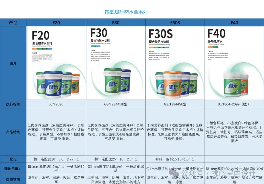 装修规范建筑材料有哪些_建筑装修材料规范_建材及装修材料相关规范