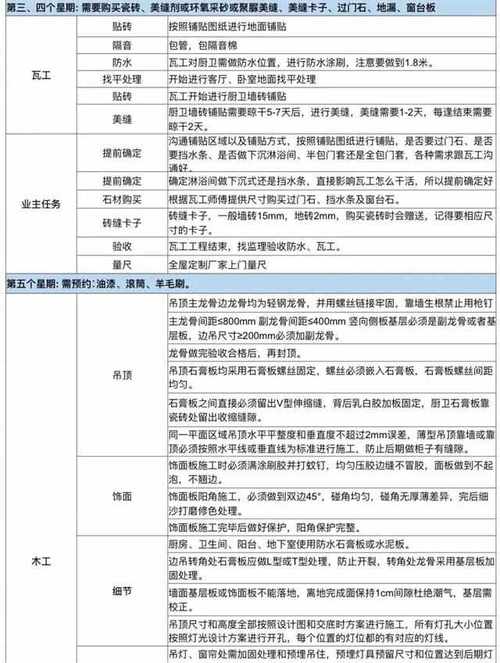 建材及装修材料相关规范_装修规范建筑材料有哪些_建筑装修材料规范