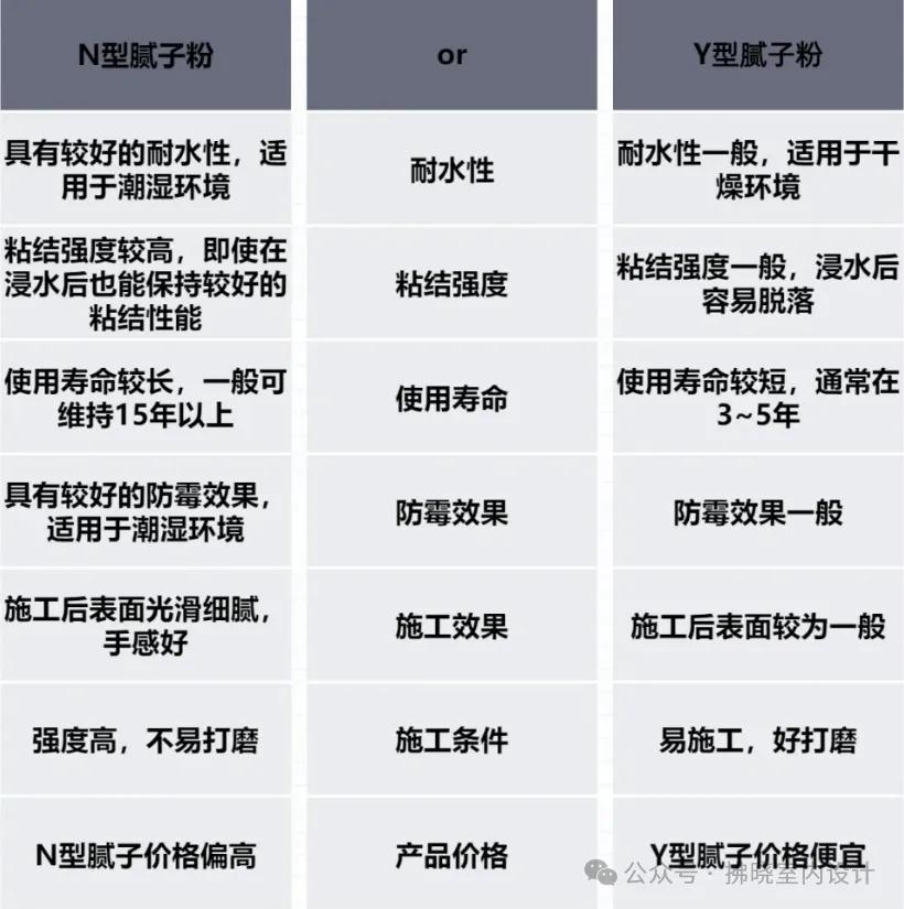 装修规范建筑材料有哪些_建筑装修材料规范_建材及装修材料相关规范