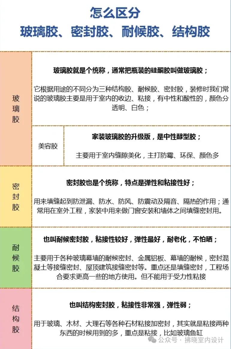 装修规范建筑材料有哪些_建筑装修材料规范_建材及装修材料相关规范