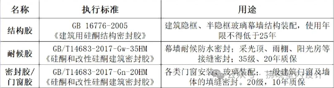 建筑装修材料规范_建材及装修材料相关规范_装修规范建筑材料有哪些