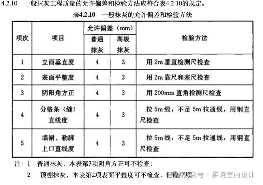 建筑装修材料规范_装修规范建筑材料有哪些_建材及装修材料相关规范