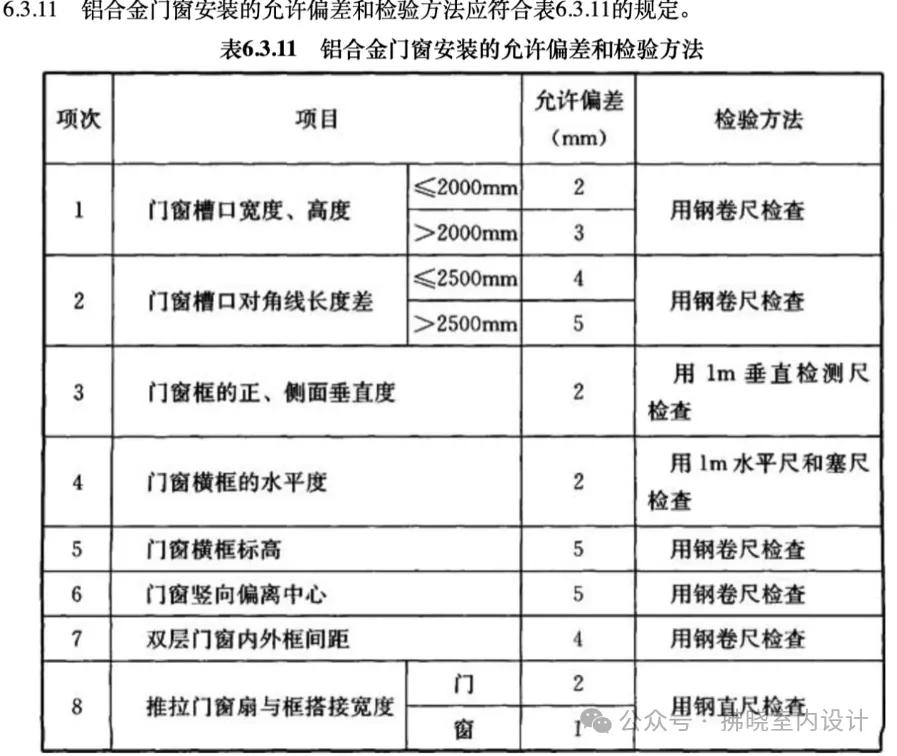 装修规范建筑材料有哪些_建材及装修材料相关规范_建筑装修材料规范