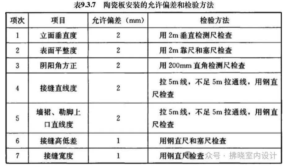 建筑装修材料规范_装修规范建筑材料有哪些_建材及装修材料相关规范