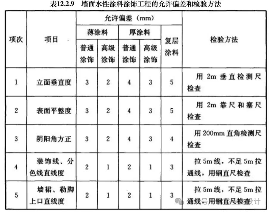 建材及装修材料相关规范_装修规范建筑材料有哪些_建筑装修材料规范