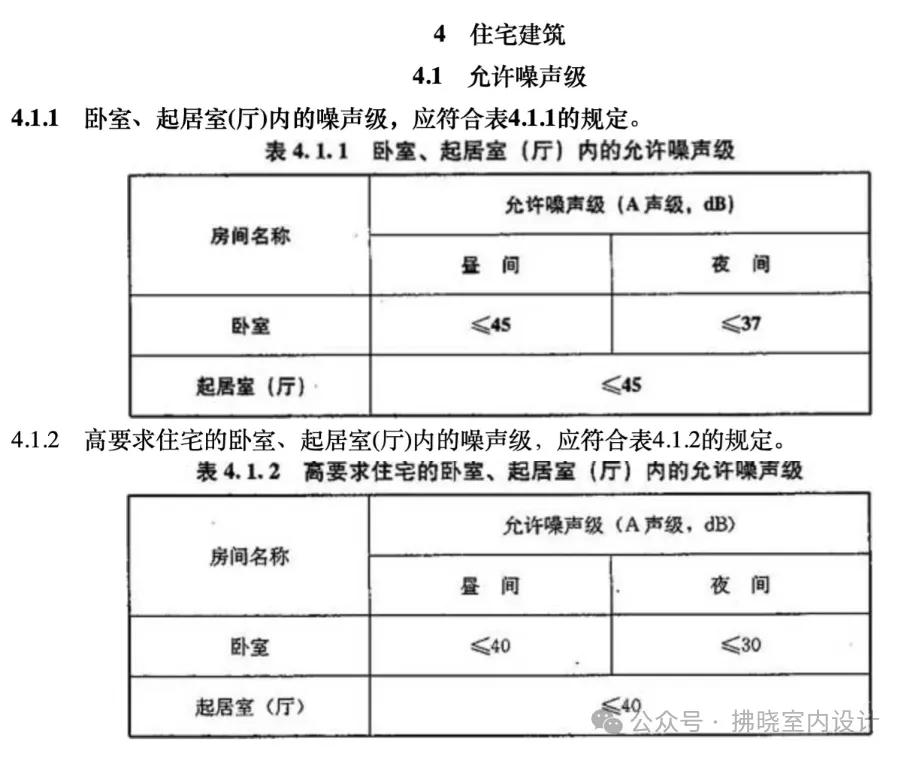 装修规范建筑材料有哪些_建材及装修材料相关规范_建筑装修材料规范