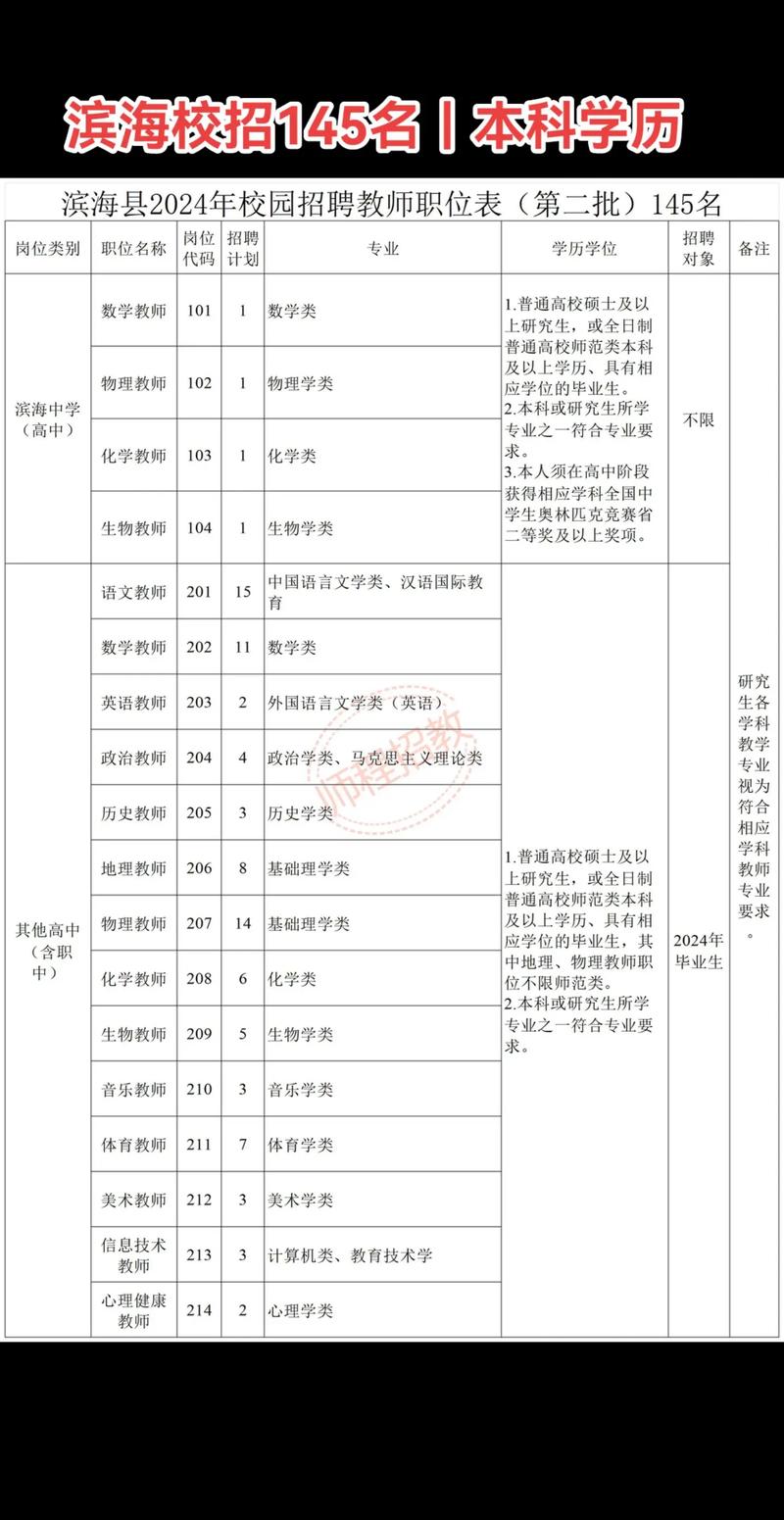 【盐城】生物工程招聘教师11名，其中博士4名（有编）