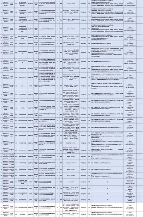 国家林业招聘 | 12月12日止 | 2025年国家林业和草原局直属事业单位招聘124人公告(第一批)
