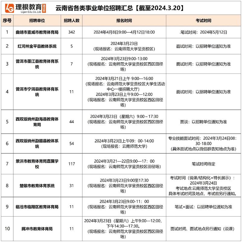招聘58同城找工作_招聘_招聘平台免费