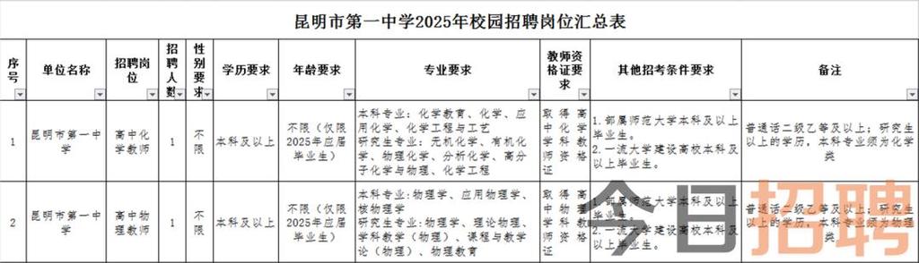 【事业编】招聘2人！昆明市第一中学富民学校(富民县第一中学)面向昆明市外引进优秀教师，12月5日-12月15日报名