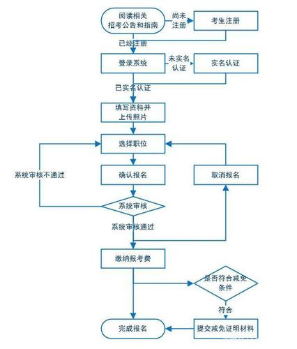 招聘网boss直聘_招聘平台免费_招聘