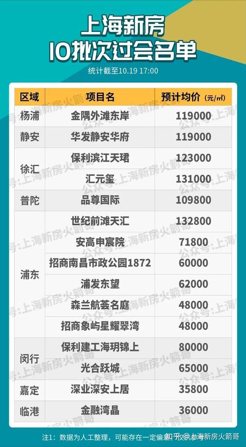 上海最新网签数据_2021上海新房网签_