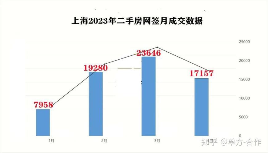 _上海最新网签数据_2021上海新房网签