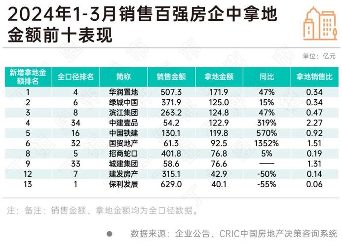 中信建投 | 11月房企经营数据点评：房企销售动能略有回落，核心城市楼市地市维持高热度__中信建投 | 11月房企经营数据点评：房企销售动能略有回落，核心城市楼市地市维持高热度