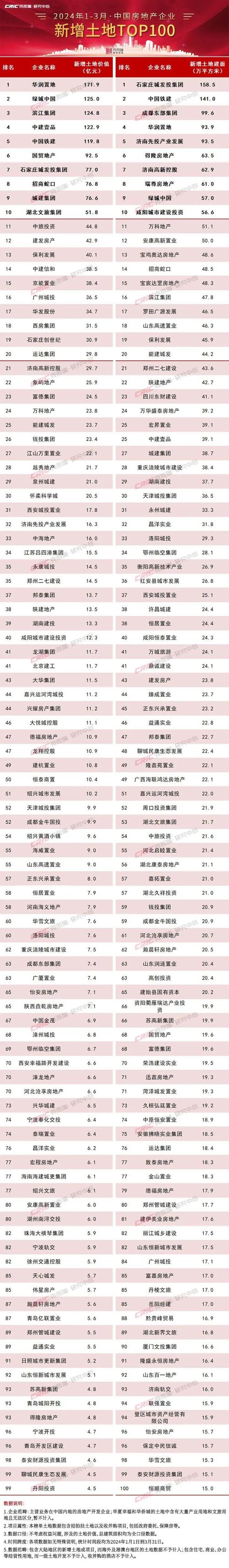 _中信建投 | 11月房企经营数据点评：房企销售动能略有回落，核心城市楼市地市维持高热度_中信建投 | 11月房企经营数据点评：房企销售动能略有回落，核心城市楼市地市维持高热度