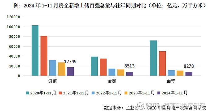 中信建投 | 11月房企经营数据点评：房企销售动能略有回落，核心城市楼市地市维持高热度__中信建投 | 11月房企经营数据点评：房企销售动能略有回落，核心城市楼市地市维持高热度