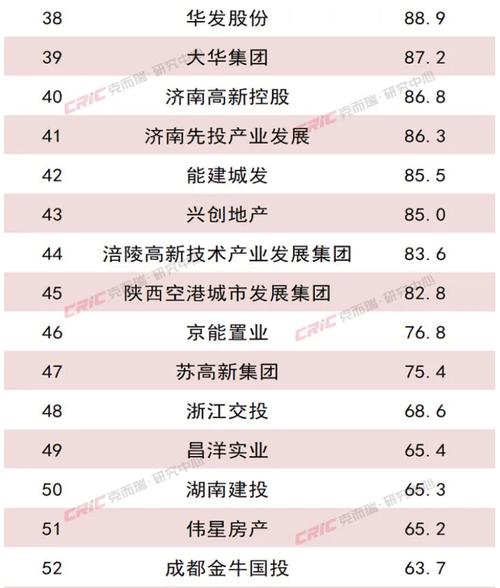 中信建投 | 11月房企经营数据点评：房企销售动能略有回落，核心城市楼市地市维持高热度__中信建投 | 11月房企经营数据点评：房企销售动能略有回落，核心城市楼市地市维持高热度