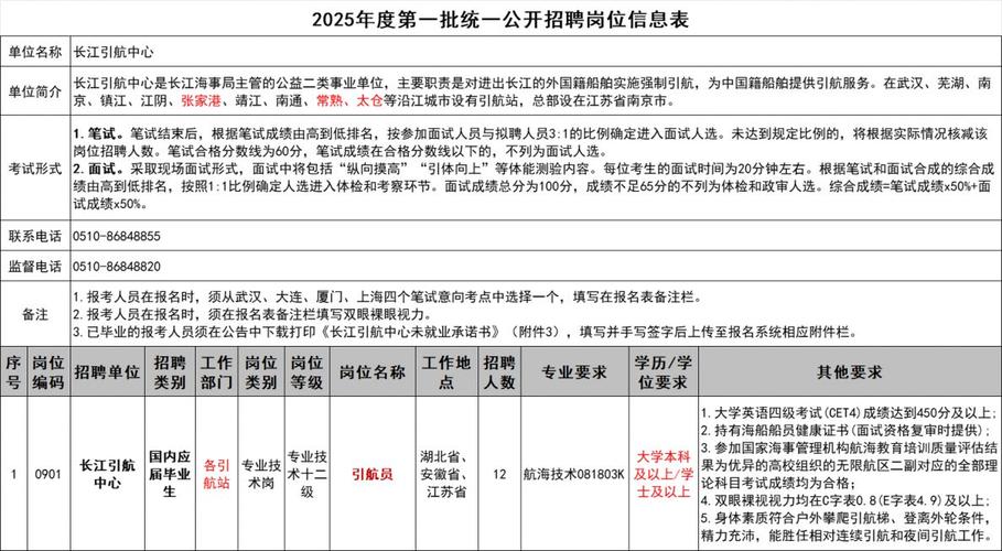 【招聘服务】湖北省孝感市事业单位2025年度人才引进秋季校园招聘公告