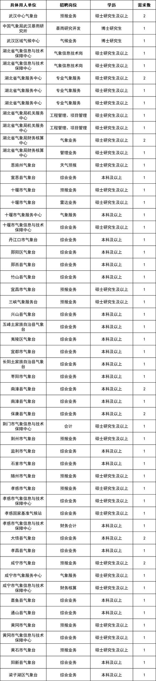 招聘的平台有哪些_招聘_招聘网
