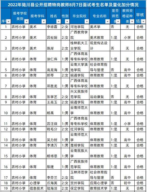 招聘_招聘网_招聘的平台有哪些