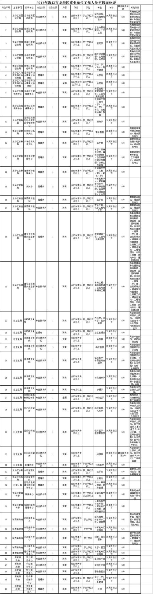 招聘_招聘的平台有哪些_招聘网