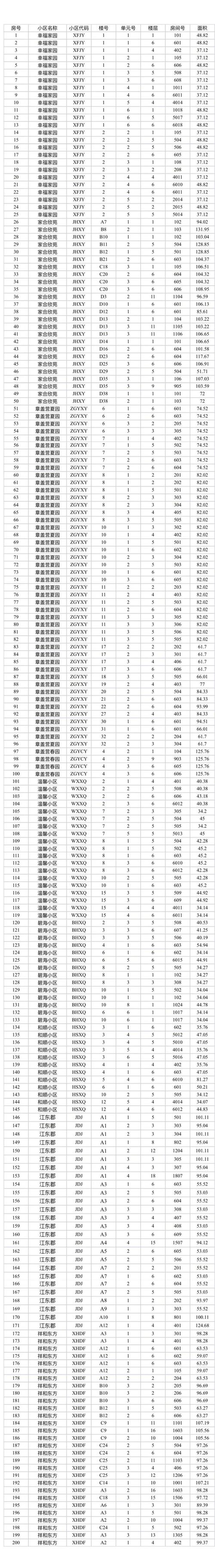 广西柳州租房网__柳州市今天最新租约房出售