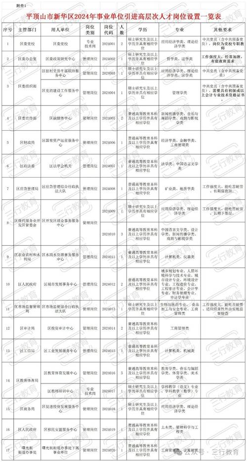 招聘信息发布_招聘信息_招聘信息文案
