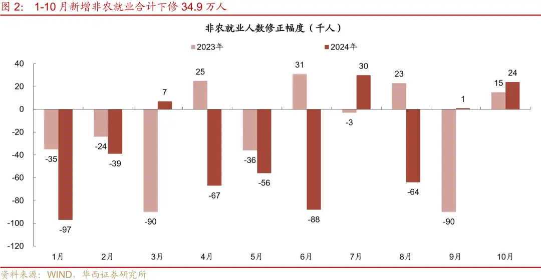 美国失业率降低__美国失业率持续上涨
