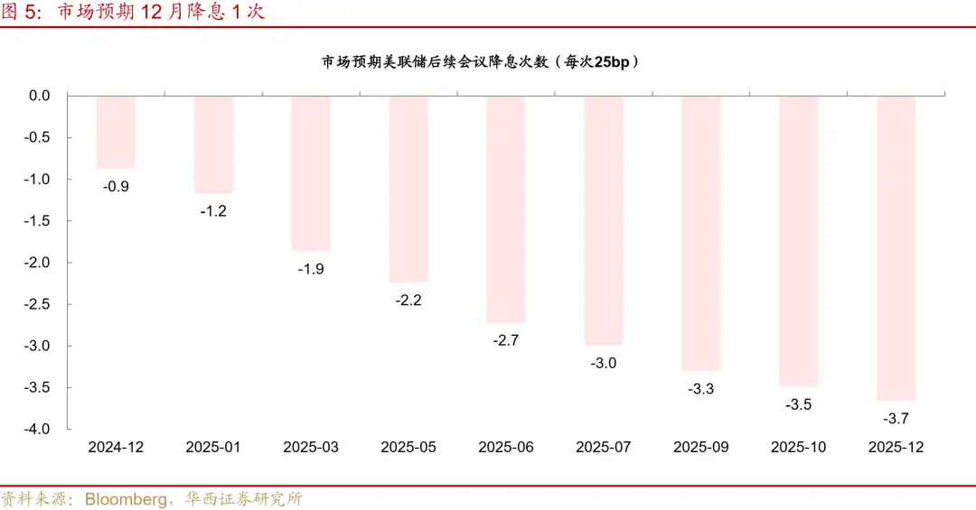 美国失业率降低__美国失业率持续上涨