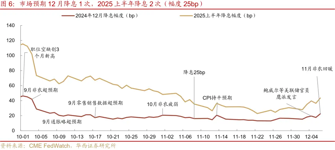 _美国失业率持续上涨_美国失业率降低