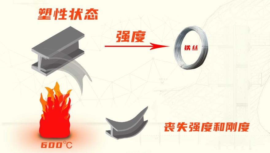 高层 钢结构_高层钢结构设计规范_高层钢结构施工过程有哪些