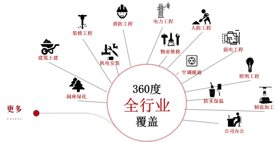 高层 钢结构_高层钢结构施工过程有哪些_高层钢结构设计规范