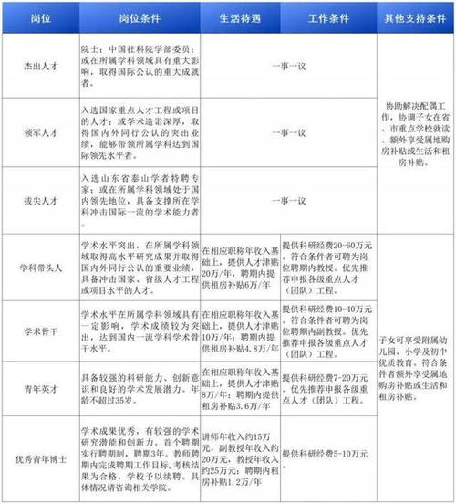 招聘平台免费_招聘_招聘58同城找工作