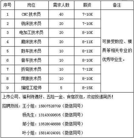 招聘58同城找工作_招聘的平台有哪些_招聘