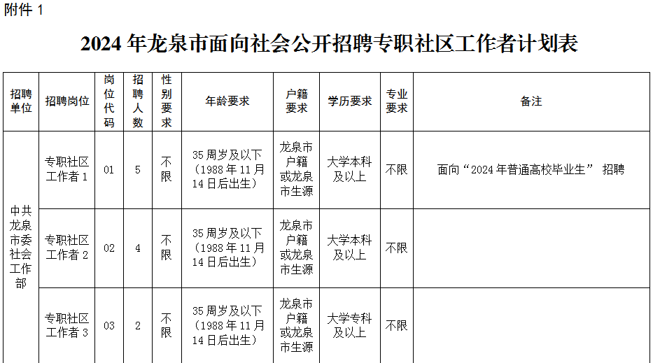 龙泉招聘_龙泉招聘信息_龙泉招聘找工作